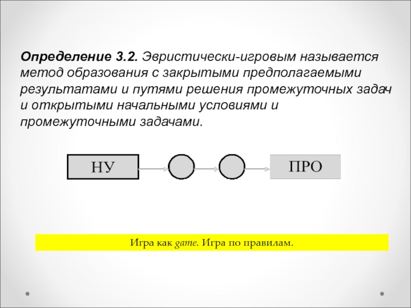 Как определить 3 4. Метод называется определение. Методом называют. 3 Определения. Решение способ образования.