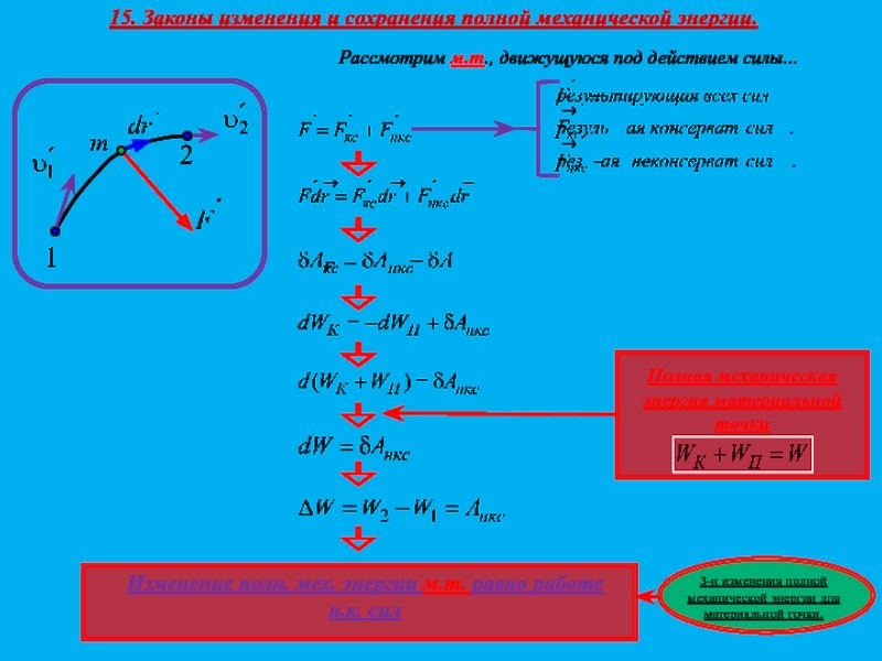 Законы изменения и сохранения полной механической энергии 