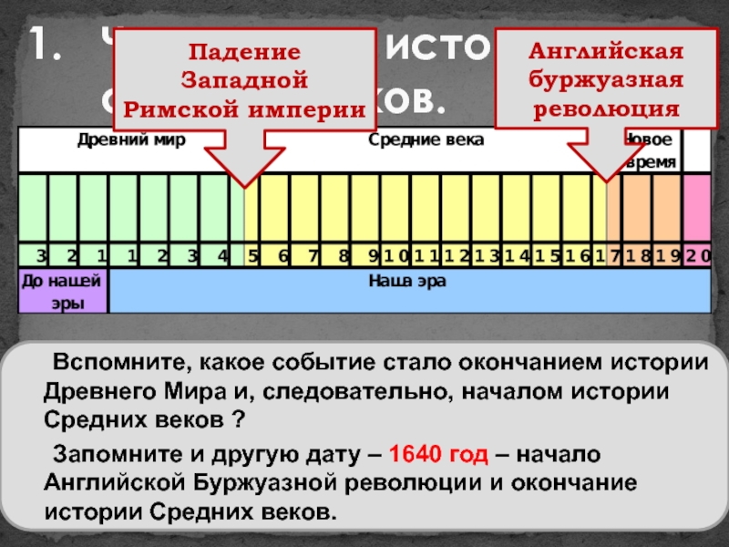 Средневековье какие события