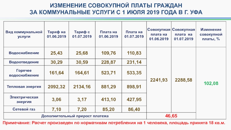 Индекс изменения коммунальные услуги 2024 предельный