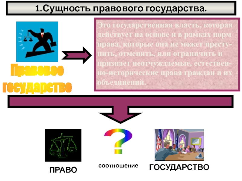 Суть правового государства. Сущность правового государства. 1. Сущность правового государства:. Правовое существо. Сущность правового государства фото без текста.