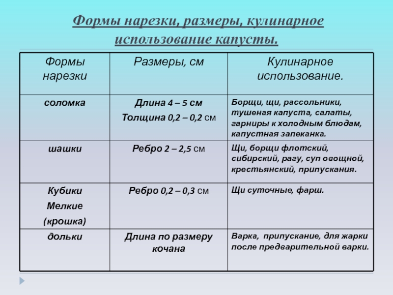 Формы нарезки кулинарное использование