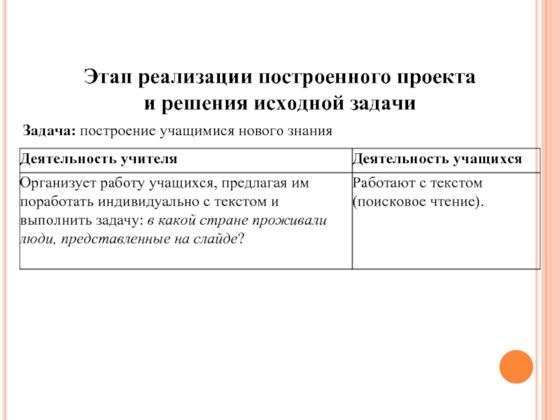 Реализация построенного проекта