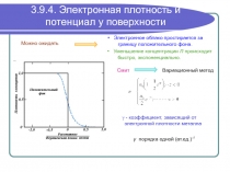 Электронная плотность и потенциал у поверхности