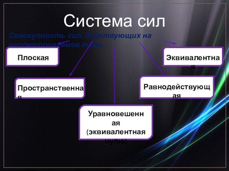 Совокупность 8. Система Force. Системная мощность. Мощность это что в подсистеме. Равнодействующая сила.