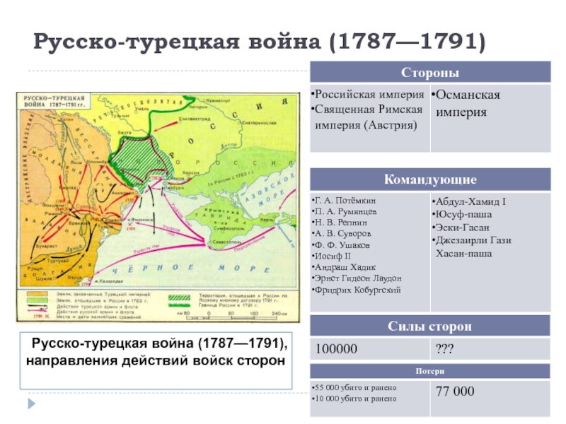 Обведите границы российской и османской империи к началу войны 1787 1791 контурная карта