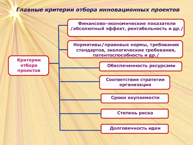 Система отбора проектов