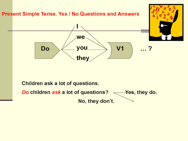 Презентация Present Simple Tense. Yes / No Questions and Answers