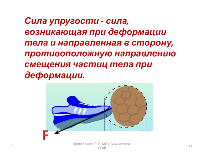 Силы вызывающие деформацию. Направление силы упругости при деформации. Сила упругости сила которая возникает при деформациях тел. Сила упругости возникает при деформациях. Сила упругости это сила возникающая при деформации.