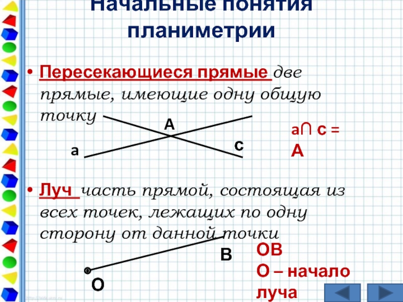 Прямые имеющие одну общую точку. Принадлежность точки лучу. Общая часть луча. Как понять какие точки принадлежат лучу. Периодически пересекающиеся прямые.