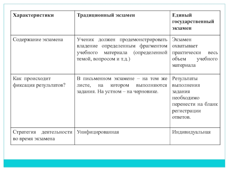 Характеристики традиционной семьи ЕГЭ.