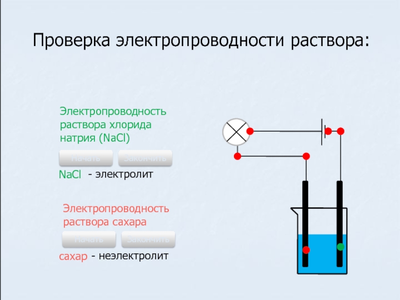 Растворы проводят ток. Электролитическая проводимость растворов электролитов. Электропроводность водного раствора хлорида натрия. Удельная электропроводность раствора хлорида натрия. Электропроводность хлорида натрия.