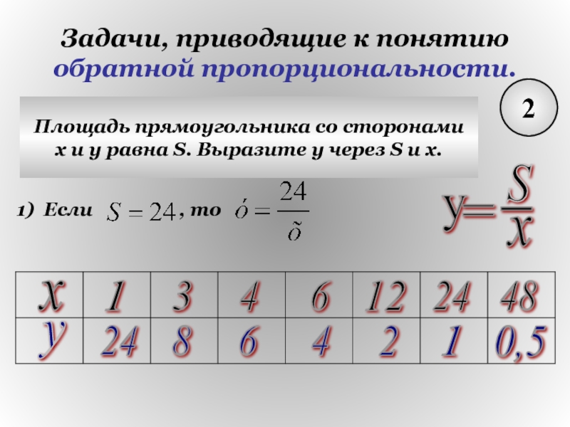 Задачи, приводящие к понятию обратной пропорциональности.2Площадь прямоугольника со сторонамиx и y равна S. Выразите у через S