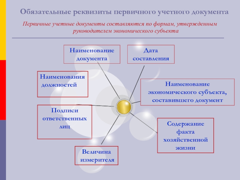 Обязательные реквизиты первичных документов. Обязательные реквизиты первичного учетного документа. Наименование экономического субъекта. Наименование экономического субъекта составившего документ что это. Наименование экономического субъекта составившего документ пример.