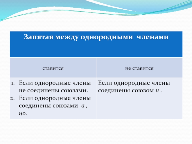 Запятые между членами предложения. Запятая между однородными членами. Когда запятая между однородными членами ставится?. Запятая не ставится между однородными. Запятая между однородными членами предложения ставится если.