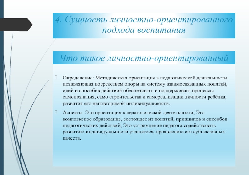 Методический определение. Сущность личностно-ориентированного подхода. Сущность личностно-ориентированных технологий заключается. Индивидуально-ориентированный подход определение. Личностная ориентация проекта.