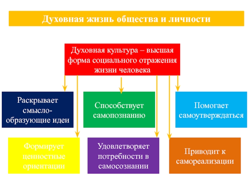 Духовная Культура Человека Реферат