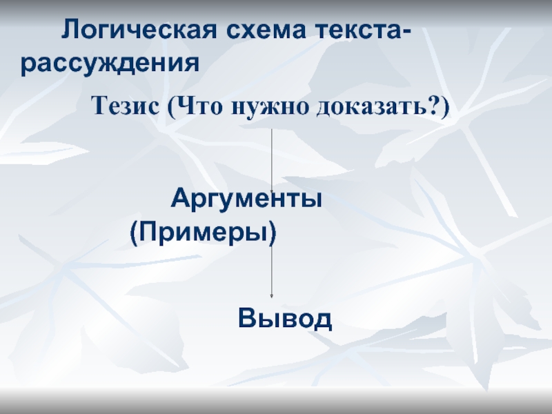 Логическая схема текста-рассуждения Аргументы (Примеры)       ВыводТезис (Что нужно доказать?)