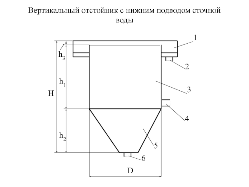 Схема вертикального отстойника