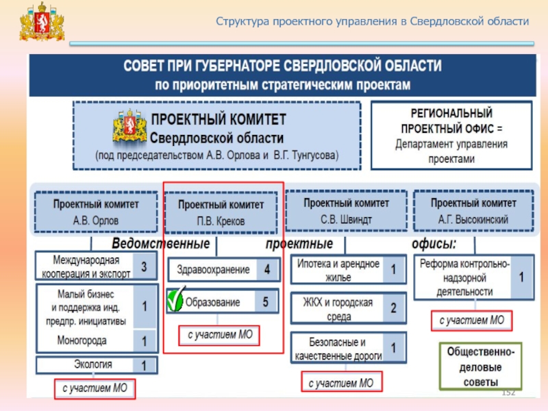 Аис управление проектами