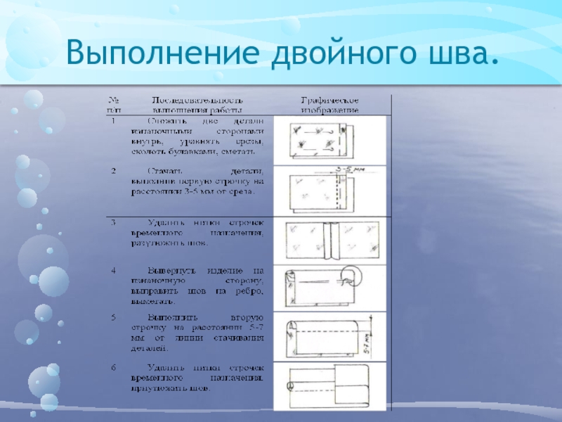 Образец двойного шва