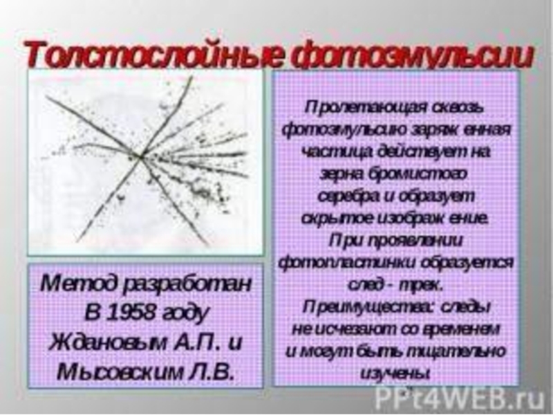 Метод толстослойных фотоэмульсий принцип действия