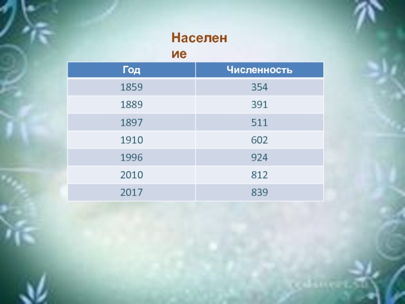 1 3 числа 2017