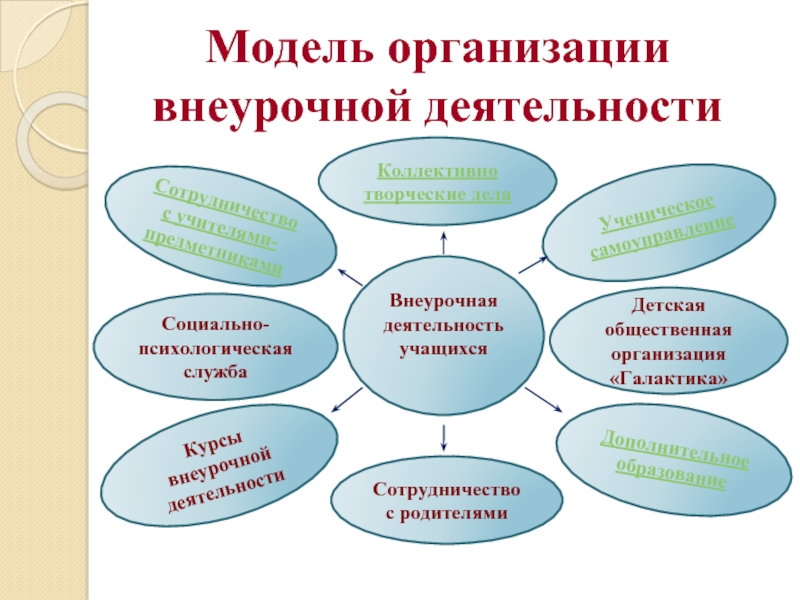 Готовые проекты по внеурочной деятельности