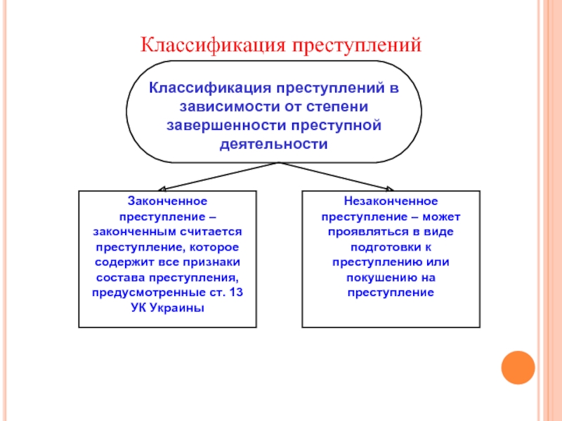 Классификация преступлений против личности схема