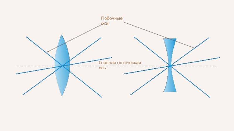 Оптическая ось рисунок