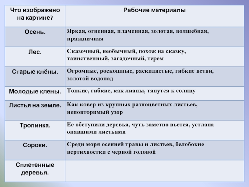 Сочинение остроухов золотая осень 2 класс презентация