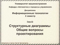Структурные диаграммы 