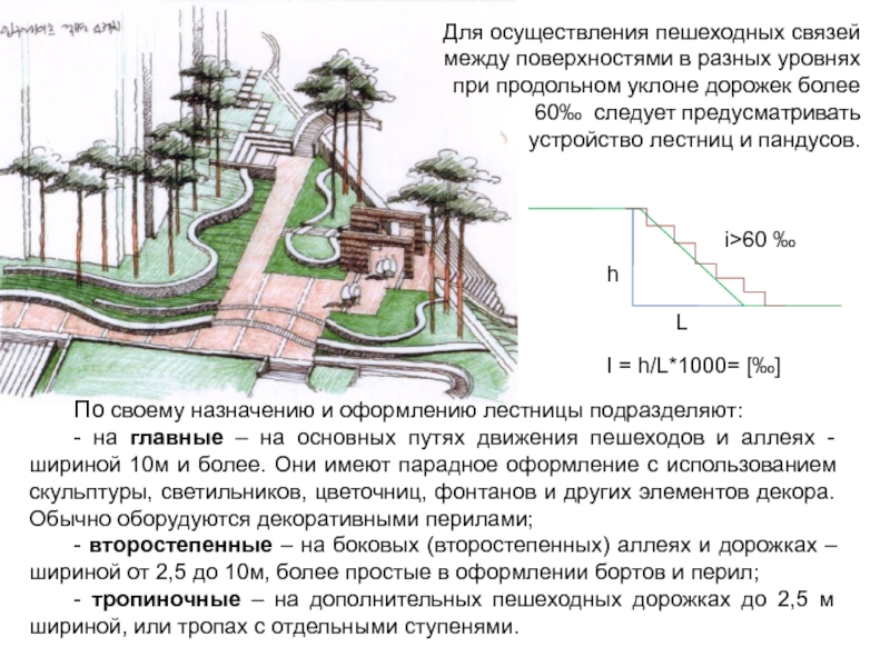 Максимальный уклон площадок