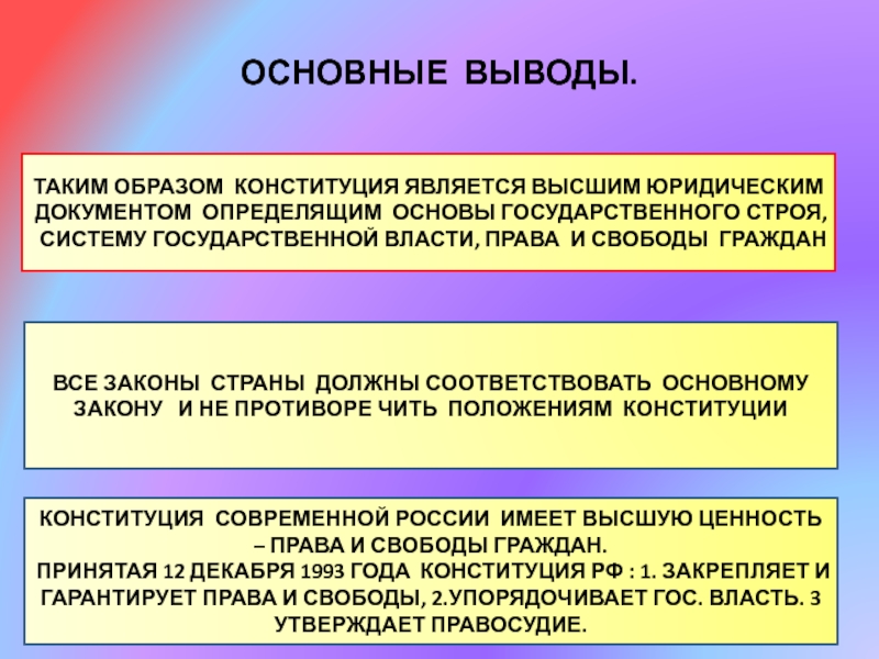 Почему Конституция является основным законом. Право и власть. Основы политического строя вывод.