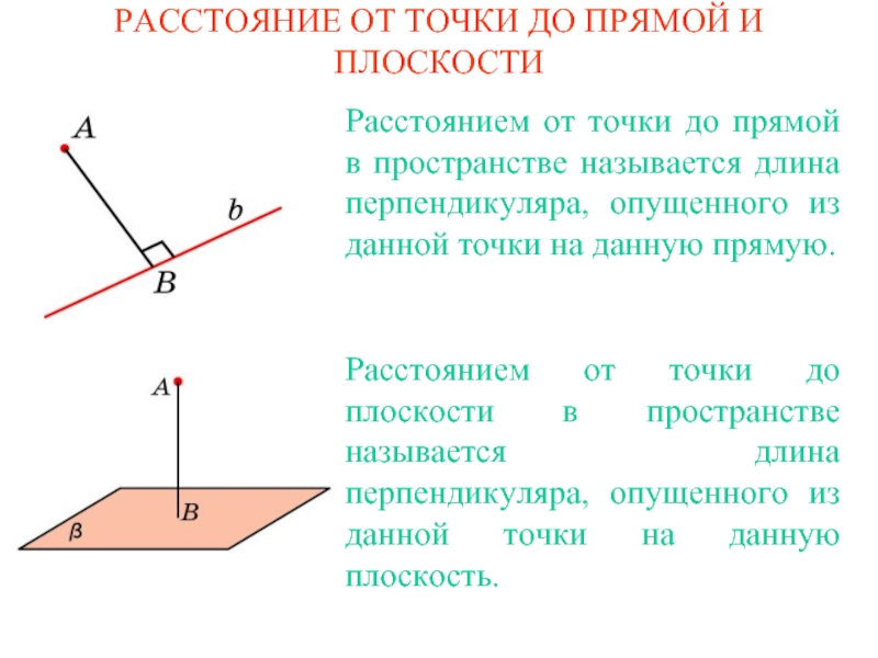 Презентация Расстояние от точки до прямой и плоскости