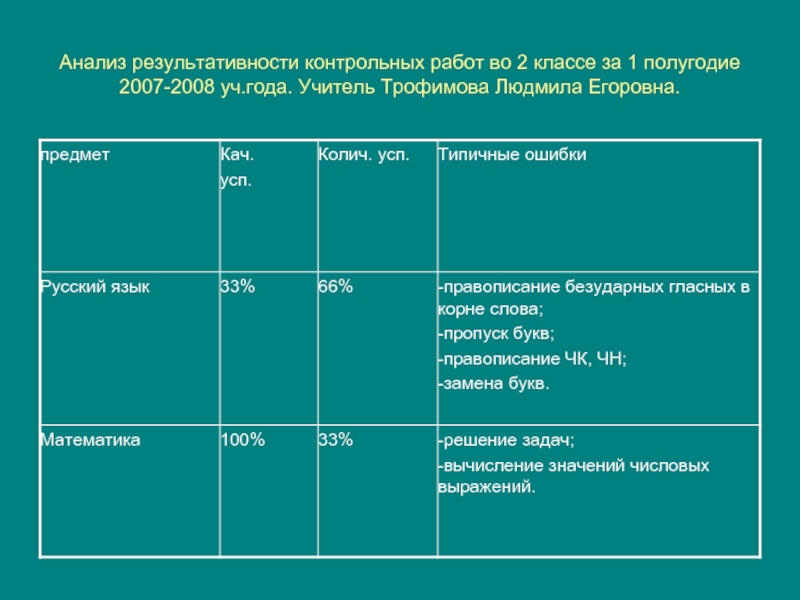 Анализ контрольной работы по математике 2 класс фгос образец