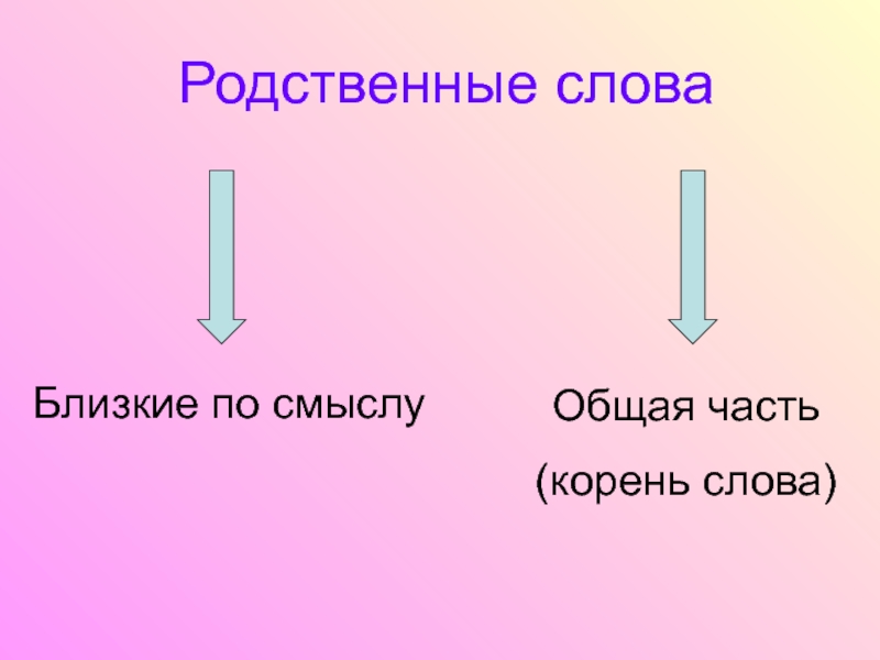 Корень в слове близкий. Говорить родственные слова. Взгляд родственные слова. Родственные слова к слову тяжелый. Родственные слова к слову коса.