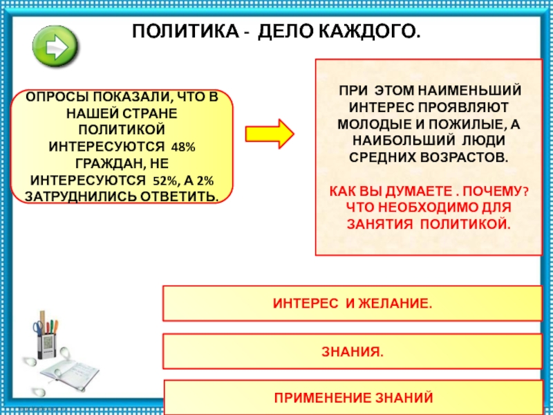 Политика дело. Политика дело каждого. Политика дело каждого сочинение. Политика дело каждого кратко. Участие граждан в политической жизни политика дело каждого.