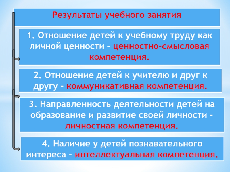 Ценностно смысловая позиция учителя. Как взаимосвязаны качество и количество труда.