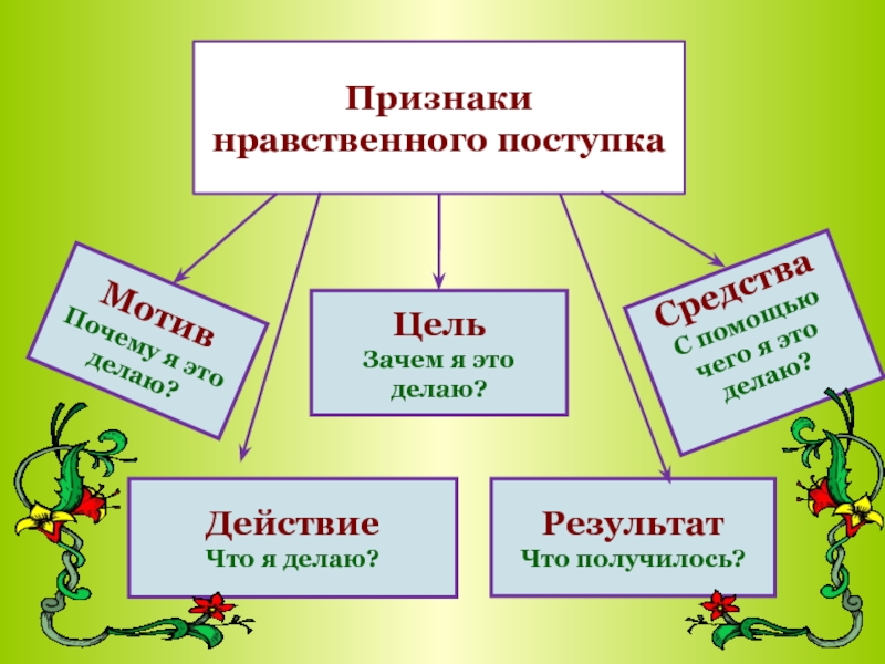 Проект о нравственности