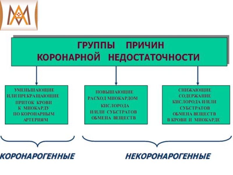 Коронарная недостаточность презентация