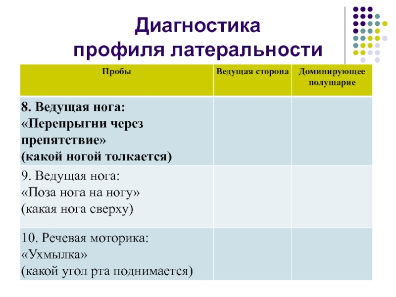 Диагностика мой профиль 6 класс. Диагностика профиля. Тест на латеральность. Различным формам латеральности. Профиль латеральности.