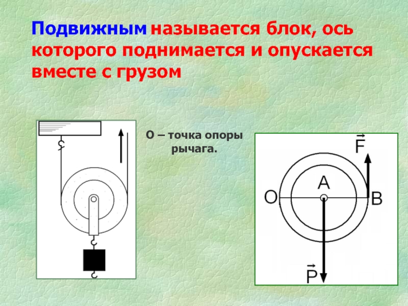 Применение правила равновесия рычага к блоку 7 класс презентация