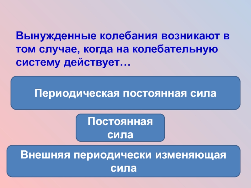 Периодически изменяется. Периодическая сила. Внешняя периодическая сила.