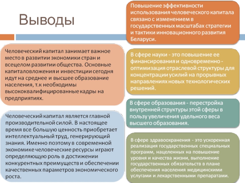 Курсовая работа: Инвестиции в человеческий капитал