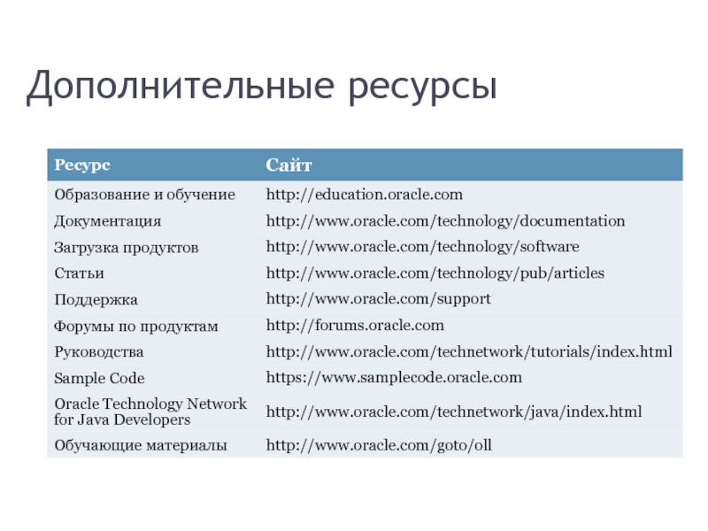 Дополнительные ресурсы. Вспомогательные ресурсы. Дополняющие ресурсы. Ресурсы: •основные •дополнительные.