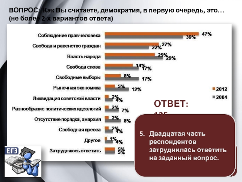 Обществознание 11 класс демократия презентация