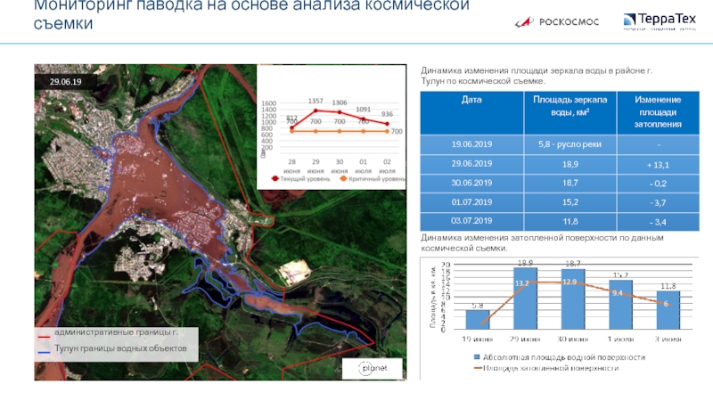 Эмерсит мониторинг крымск краснодарский