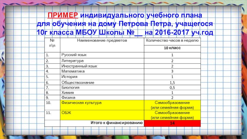 Индивидуальный учебный план для обучения на дому