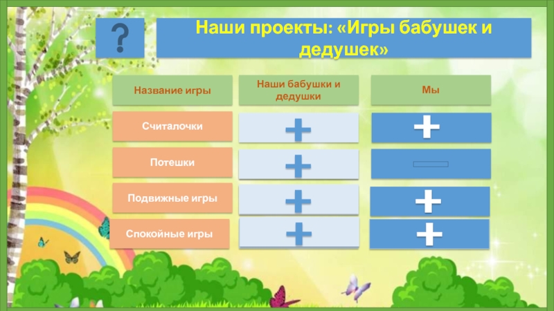 В какие игры играли наши бабушки и дедушки в детстве проект